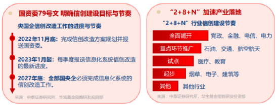 悦配资 信创护航金融交易！数据隐私重要性凸显，3股涨停，信创ETF基金（562030）盘中涨近2%