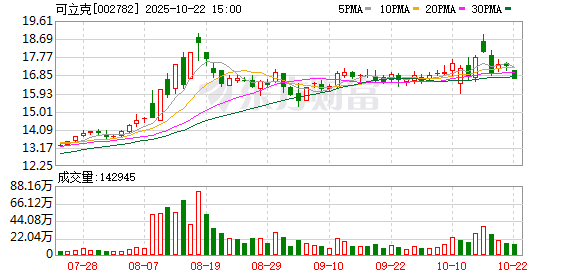 启盈策略 可立克：第五届监事会第十次会议决议公告