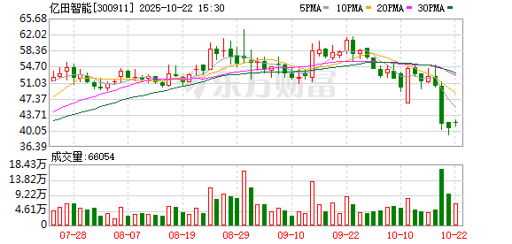 嘉汇优配交易 亿田智能：第三届董事会第十八次会议决议公告