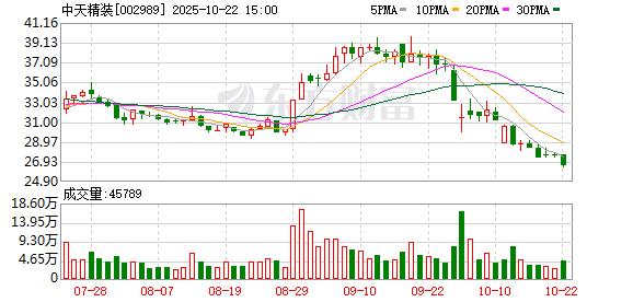 永利策略 中天精装：第四届董事会第二十五次会议决议公告